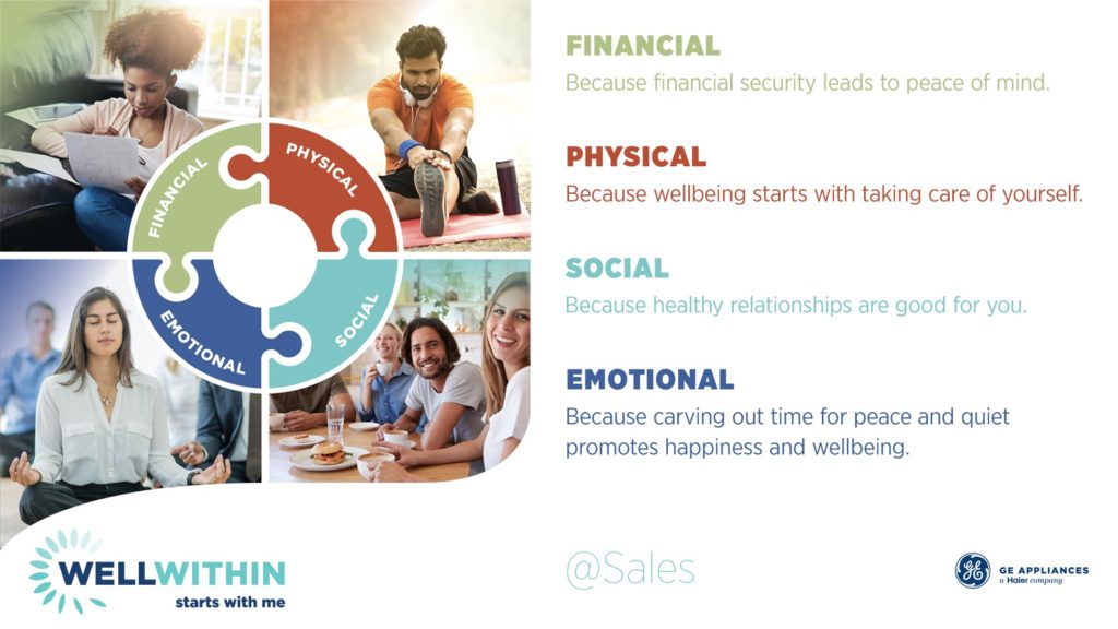 A variety of photos showcasing the 4 dimensions of WellWithin - Financial Wellbeing, Physical Wellbeing, Social Wellbeing, and Emotional Wellbeing.